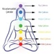 �akra Yoga