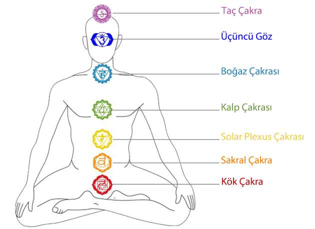 �akra Yoga Mavi Yoga Urla Yoga Aysun Ak�ali